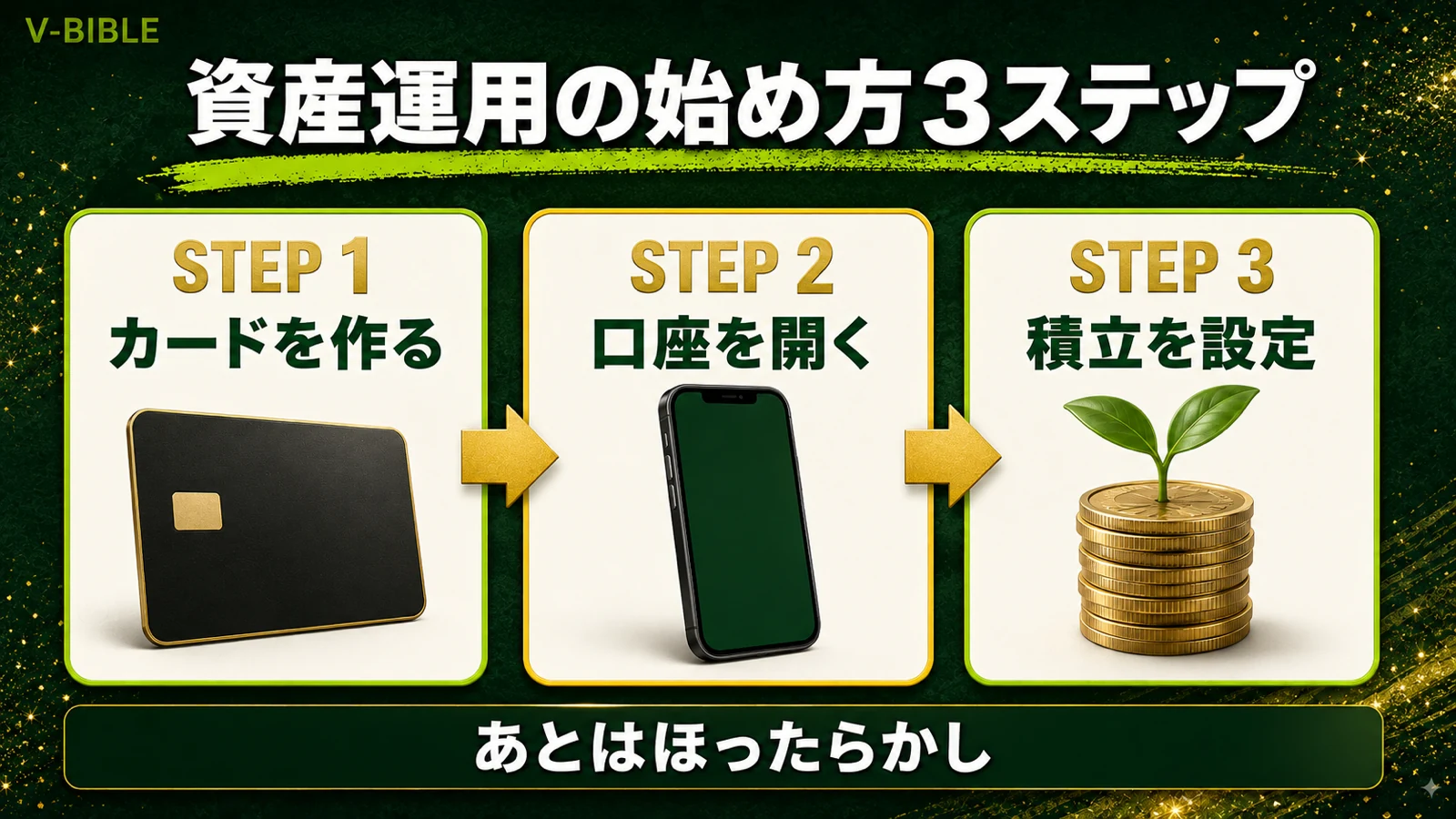 資産運用とは？始め方3ステップ（アイキャッチ）