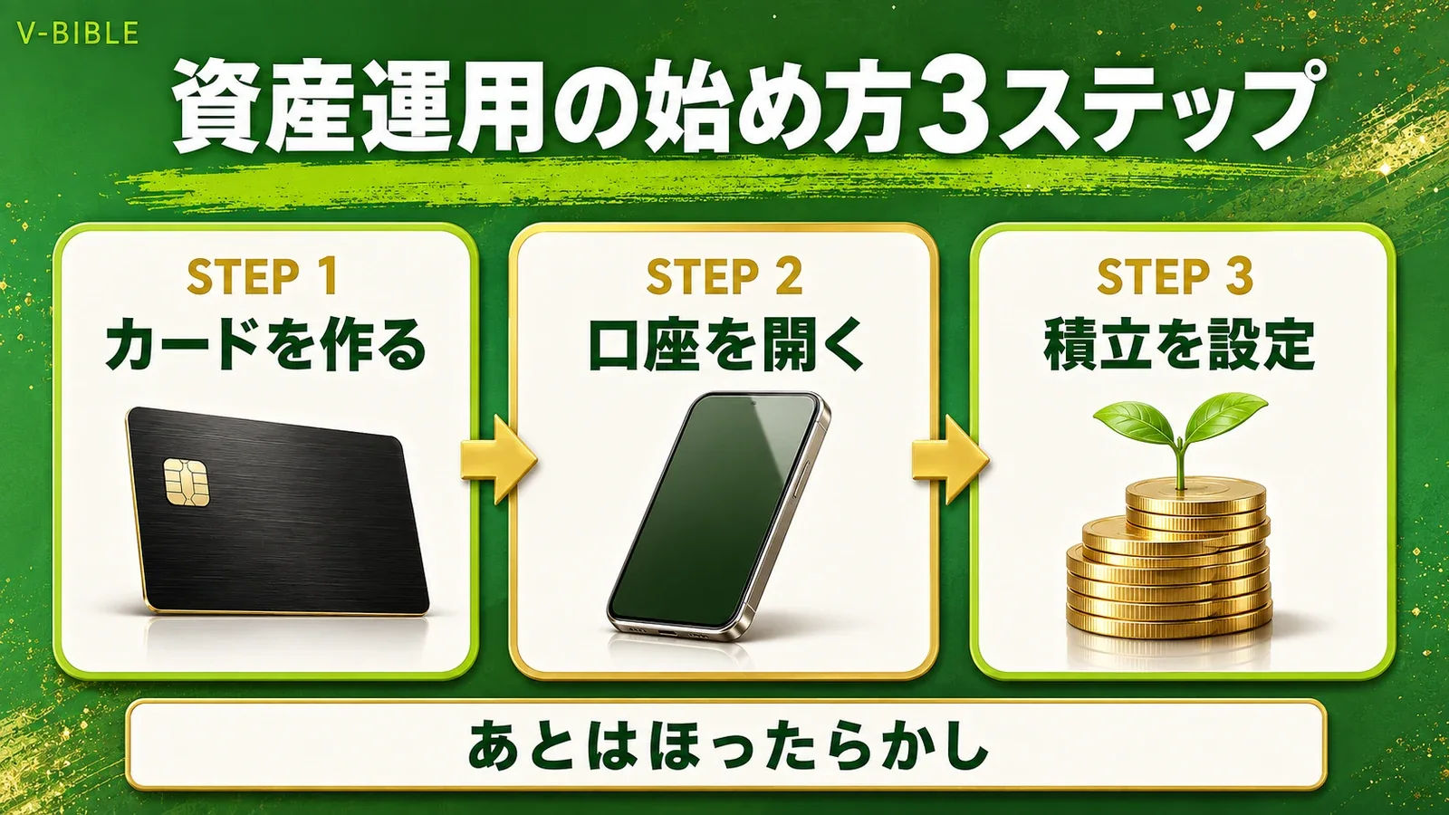 資産運用の始め方3ステップ（カード作成→口座開設→クレカ積立）を示したロードマップ図解