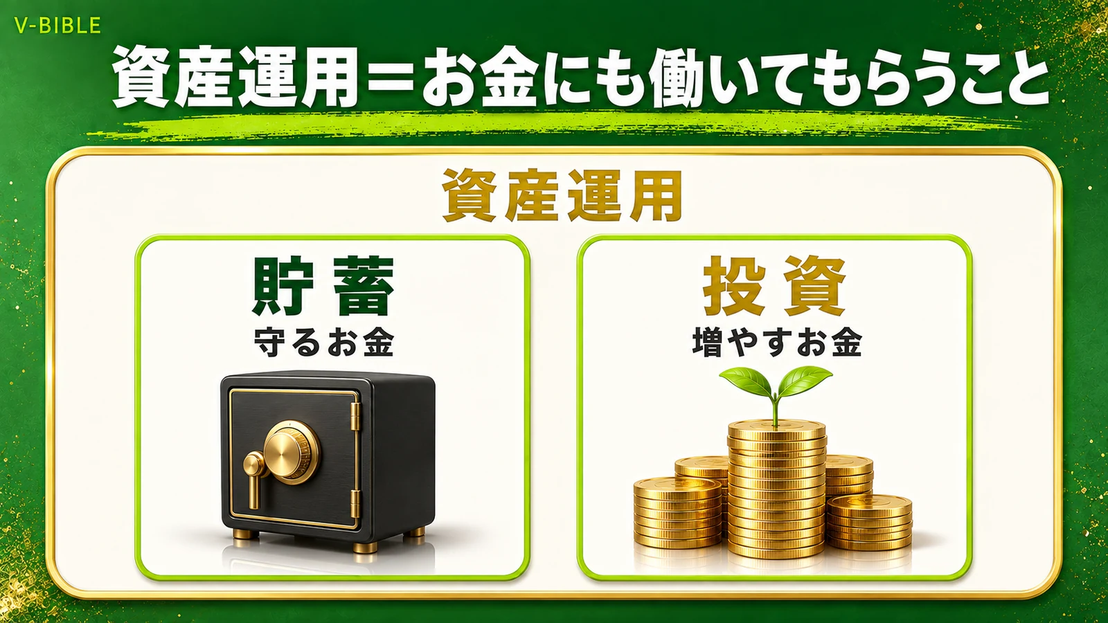 資産運用の全体像。資産運用は「貯蓄（守るお金）」と「投資（増やすお金）」をまとめた言葉