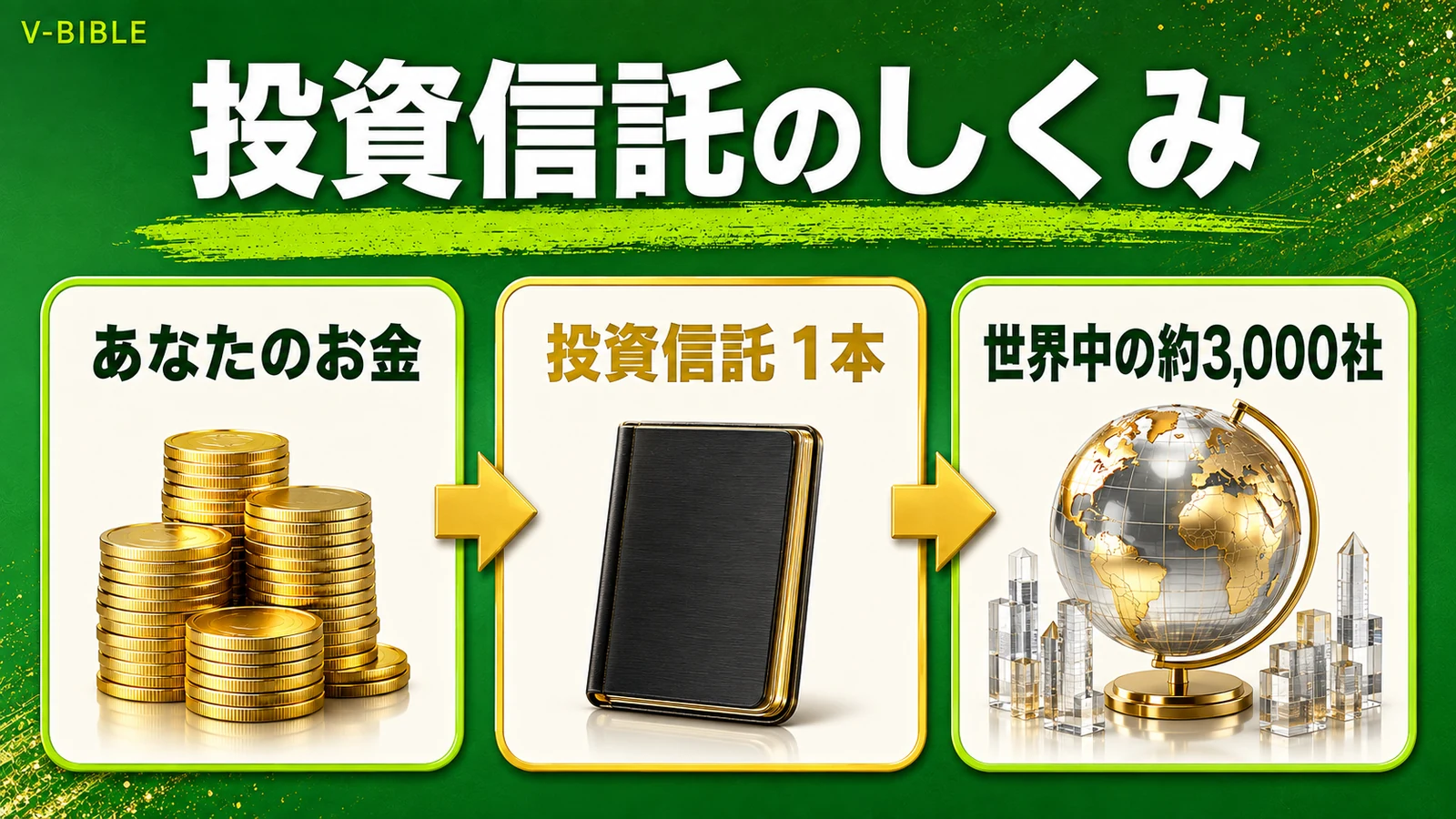 投資信託のしくみ。あなたのお金が投資信託1本を通じて世界中の約3,000社に分散投資される
