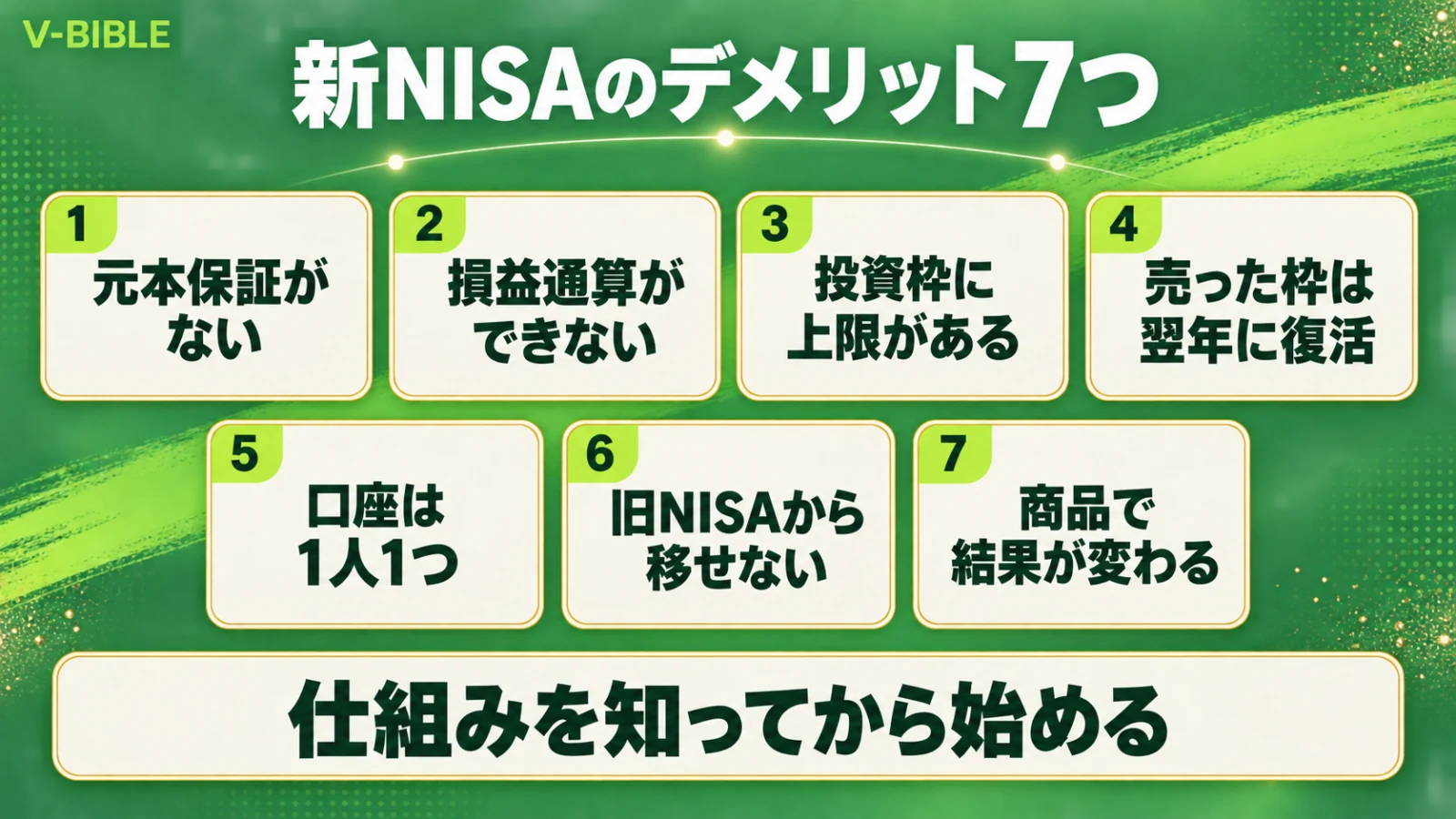 新NISAのデメリット7つの一覧。元本保証がない、損益通算ができない、投資枠に上限がある、売った枠は翌年に復活、口座は1人1つ、旧NISAから移せない、商品で結果が変わる